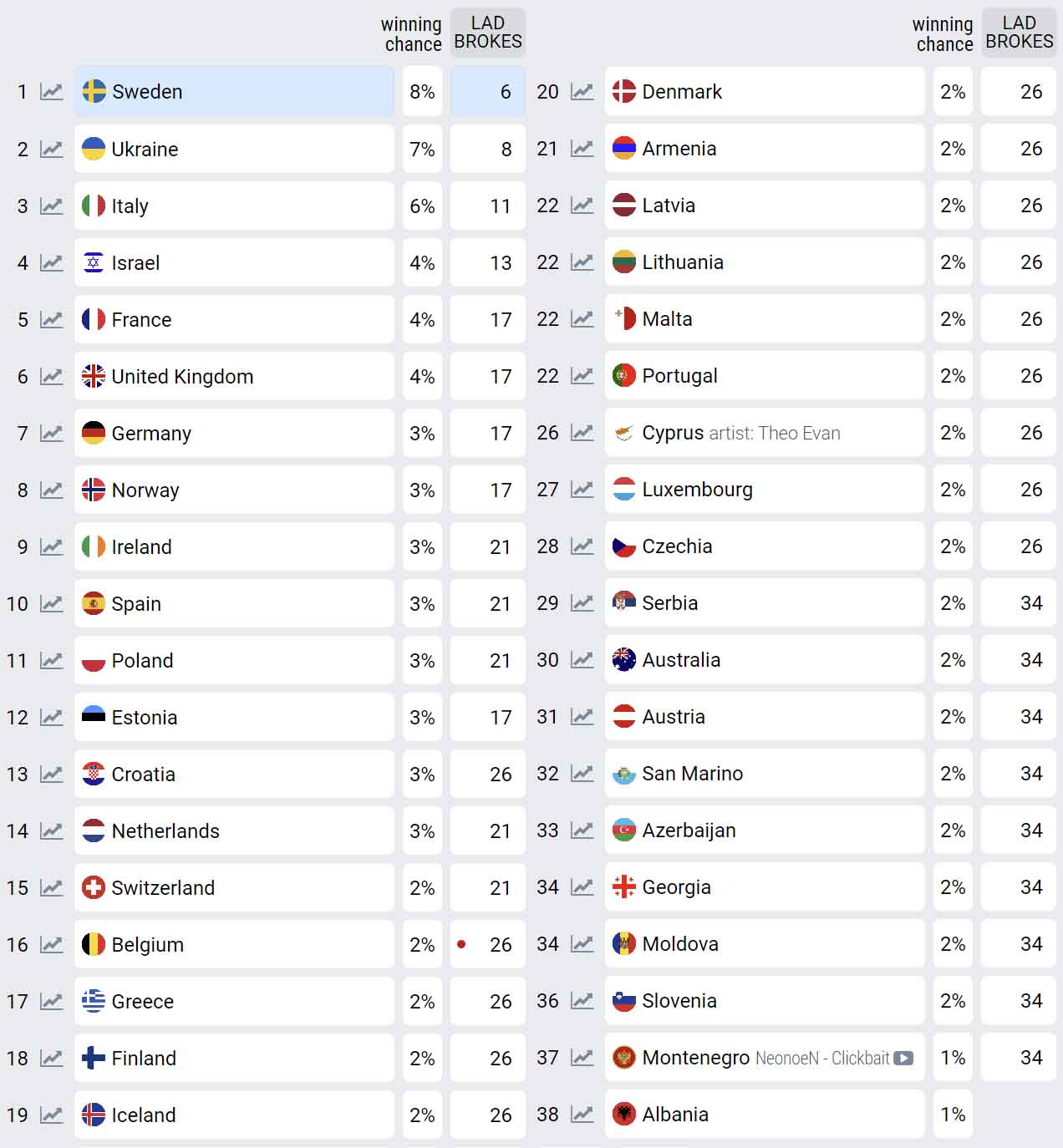Eurovision 2025 Odds Sweden Leads as Betting Season Opens Eurovision