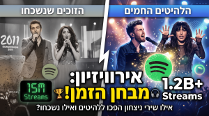 מבחן הזמן של האירוויזיון: אילו שירי ניצחון כבשו את העולם ואילו נשכחו לחלוטין?