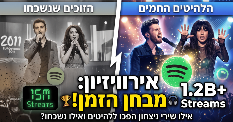 מבחן הזמן של האירוויזיון: אילו שירי ניצחון כבשו את העולם ואילו נשכחו לחלוטין?